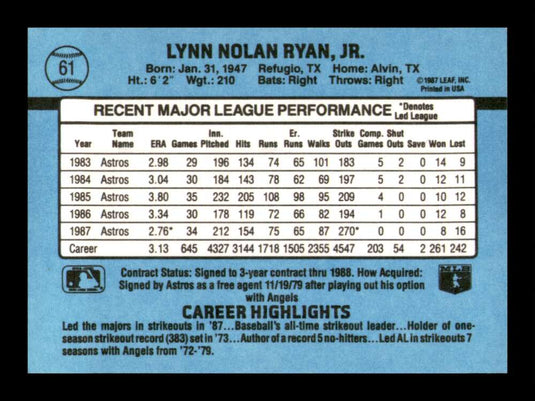 1988 Donruss Nolan Ryan 