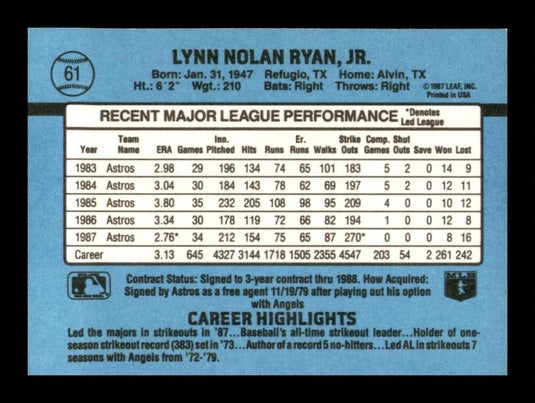 1988 Donruss Nolan Ryan