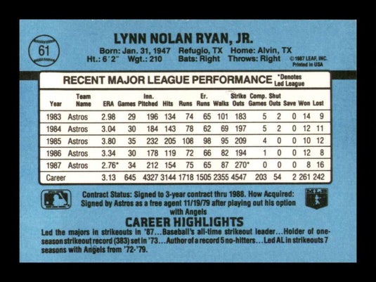 1988 Donruss Nolan Ryan 