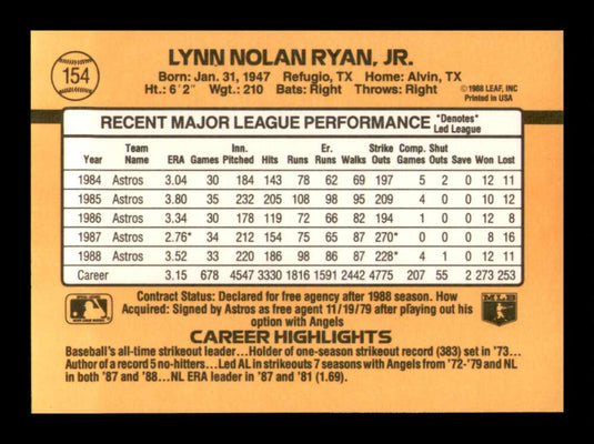 1989 Donruss Nolan Ryan 