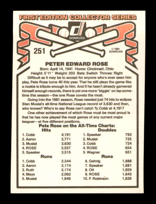 1981 Donruss Pete Rose