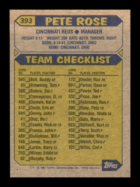 1987 Topps Pete Rose 