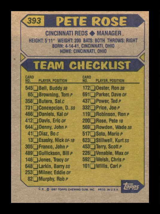 1987 Topps Pete Rose