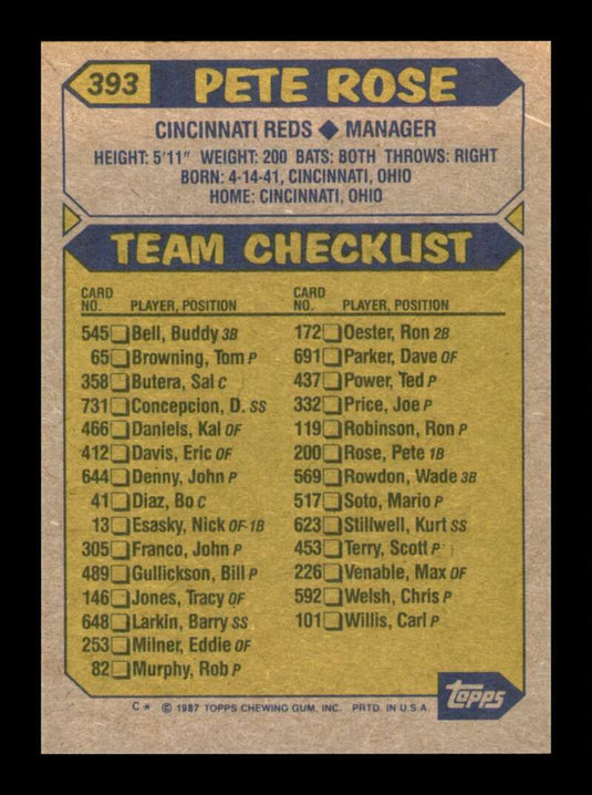 1987 Topps Pete Rose 