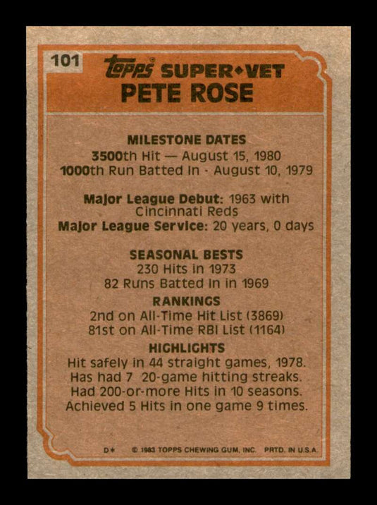 1983 Topps Pete Rose 