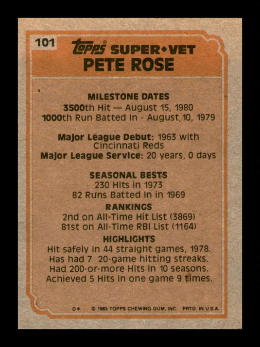 1983 Topps Pete Rose 