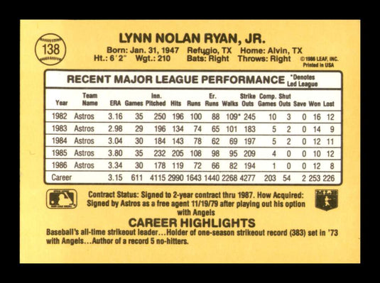 1987 Donruss Nolan Ryan