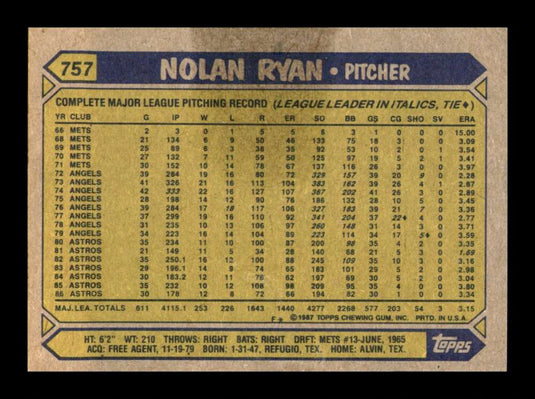 1987 Topps Nolan Ryan 