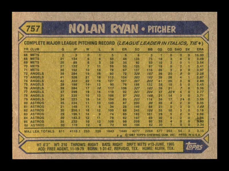 Load image into Gallery viewer, 1987 Topps Nolan Ryan #757 Image 2
