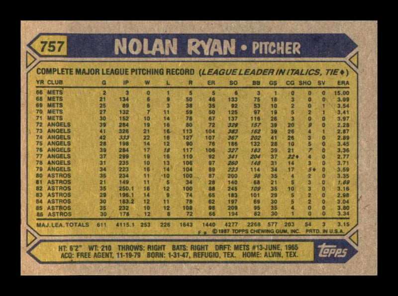 Load image into Gallery viewer, 1987 Topps Nolan Ryan #757 Image 2
