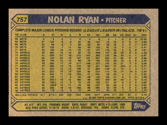 1987 Topps Nolan Ryan