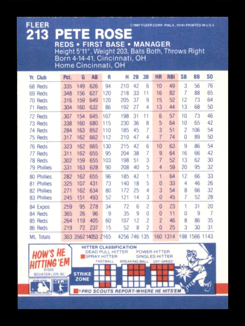 Load image into Gallery viewer, 1987 Fleer Pete Rose #213 Image 2
