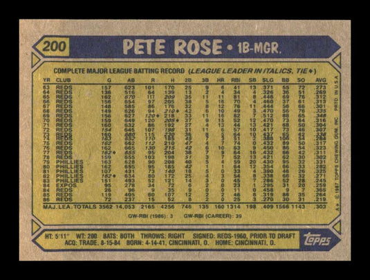 1987 Topps Pete Rose