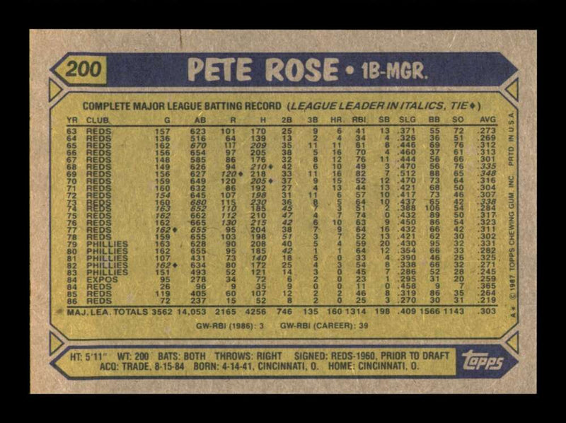 Load image into Gallery viewer, 1987 Topps Pete Rose #200 Image 2
