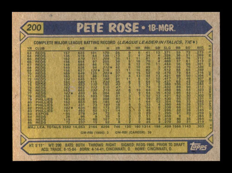 Load image into Gallery viewer, 1987 Topps Pete Rose #200 Image 2
