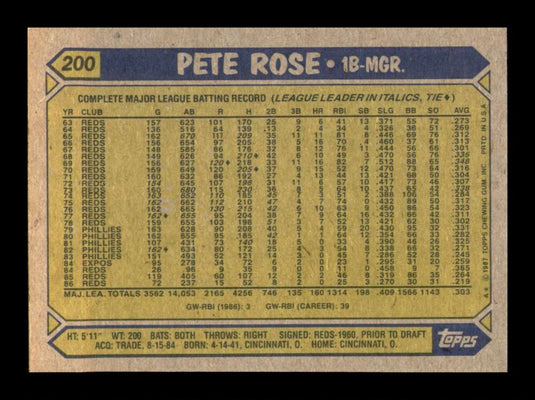 1987 Topps Pete Rose