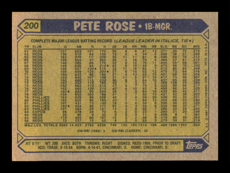 Load image into Gallery viewer, 1987 Topps Pete Rose #200 Image 2
