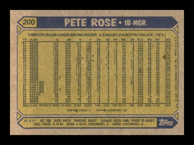 Load image into Gallery viewer, 1987 Topps Pete Rose #200 Image 2
