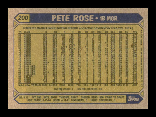 1987 Topps Pete Rose 