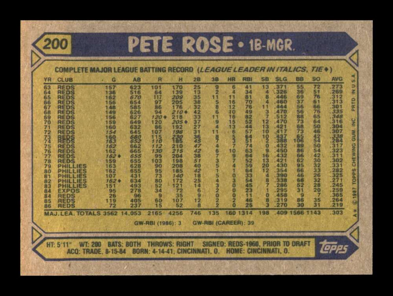 Load image into Gallery viewer, 1987 Topps Pete Rose #200 Image 2
