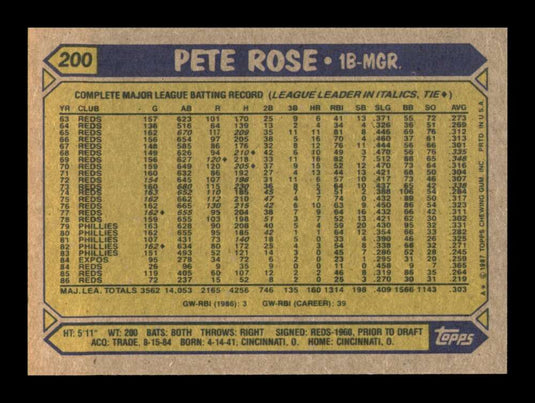 1987 Topps Pete Rose