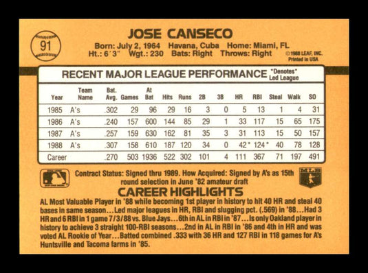 1989 Donruss Jose Canseco 