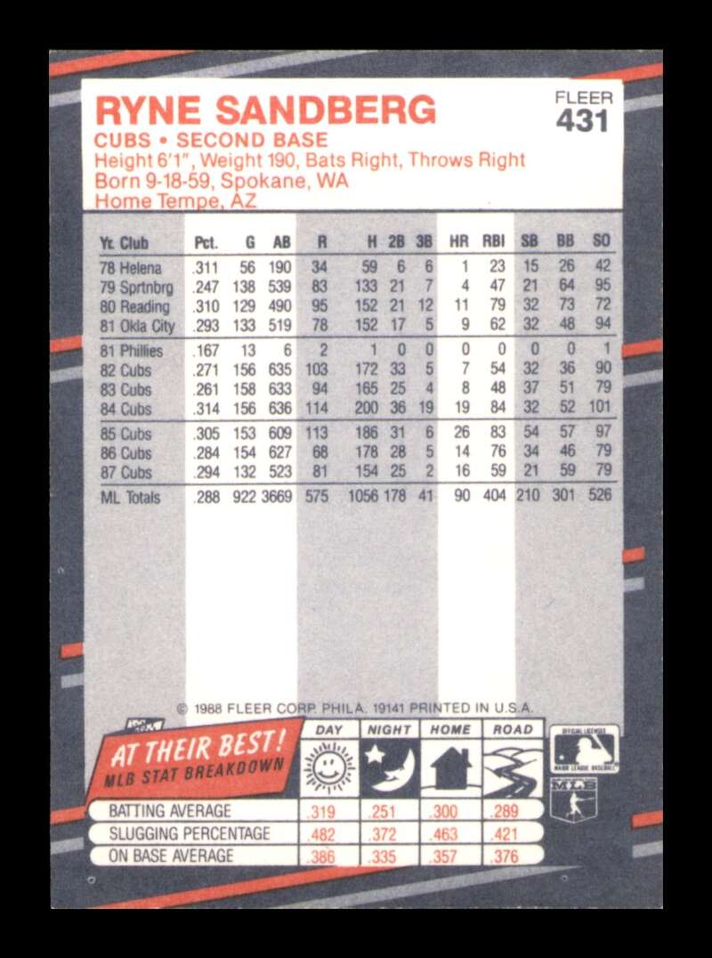 Load image into Gallery viewer, 1988 Fleer Ryne Sandberg #431 Image 2
