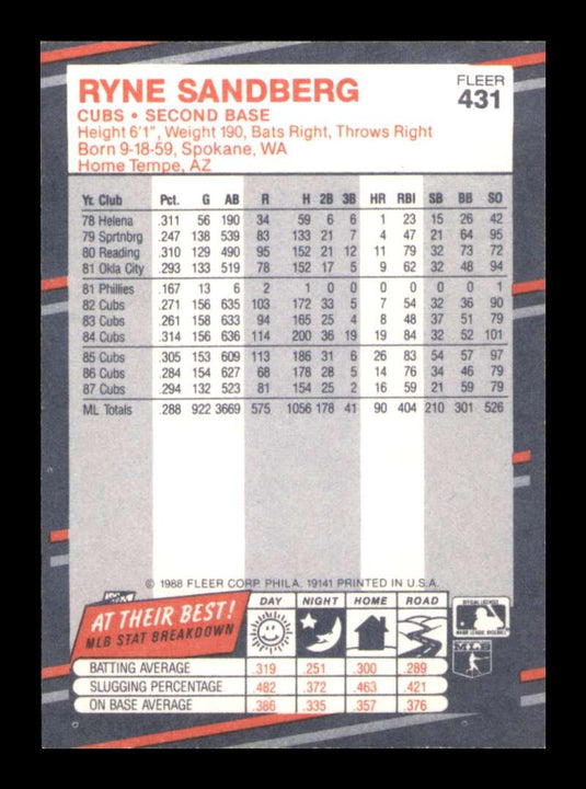 1988 Fleer Ryne Sandberg