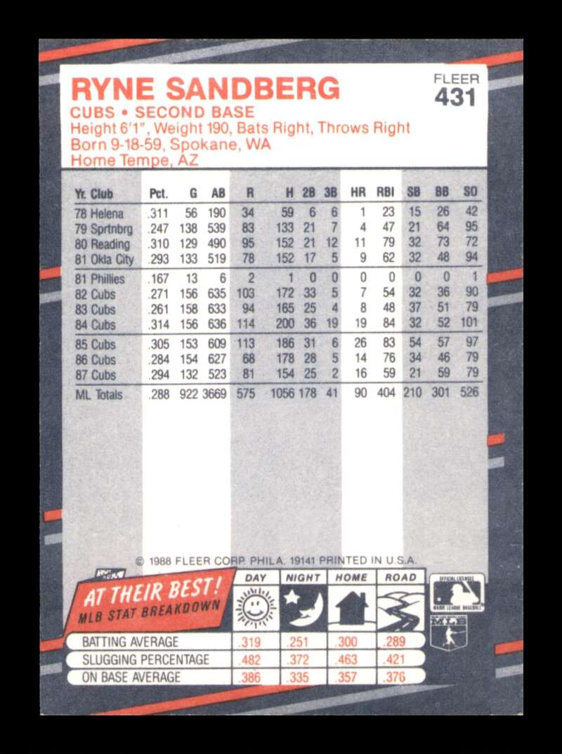 Load image into Gallery viewer, 1988 Fleer Ryne Sandberg #431 Image 2
