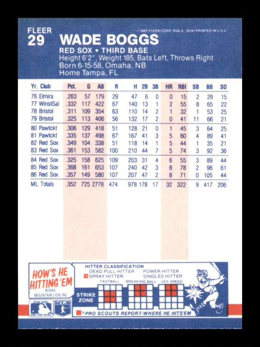 1987 Fleer Wade Boggs 