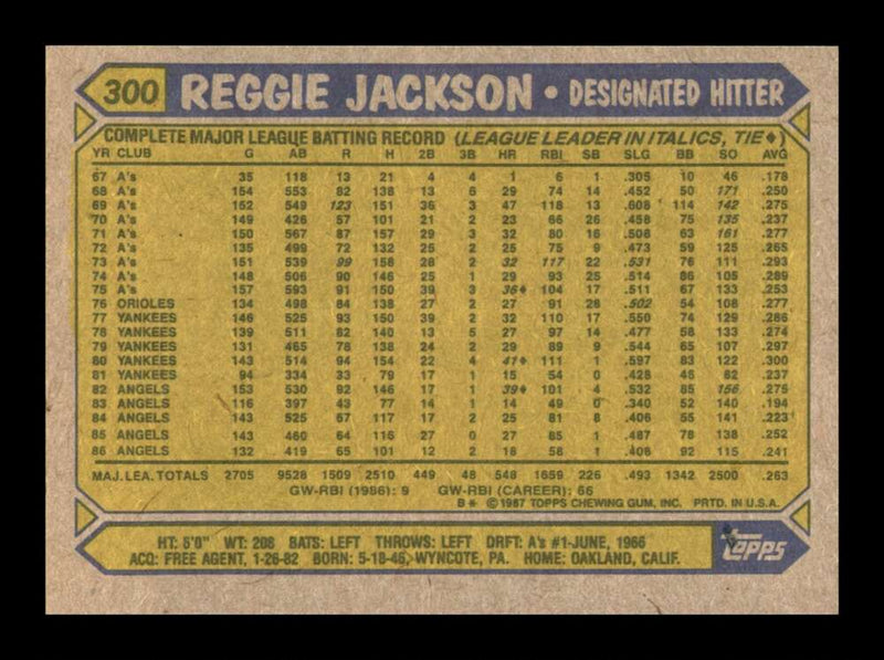 Load image into Gallery viewer, 1987 Topps Reggie Jackson #300 Image 2
