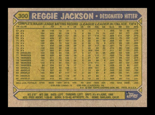 1987 Topps Reggie Jackson 