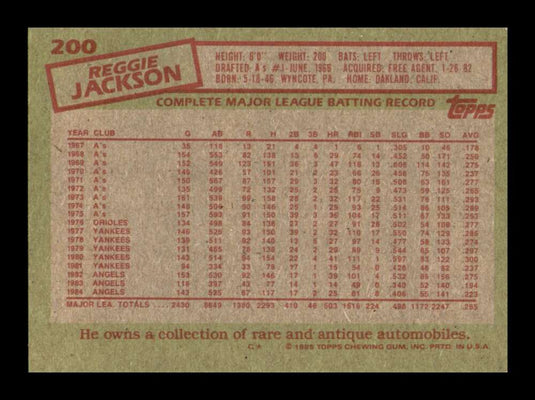 1985 Topps Reggie Jackson 