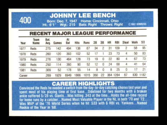 1982 Donruss Johnny Bench 