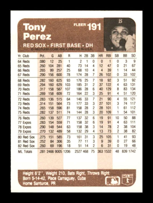 1983 Fleer Tony Perez