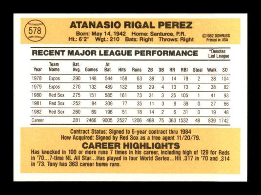 1983 Donruss Tony Perez