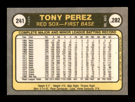 1981 Fleer Tony Perez 