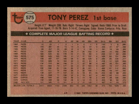 1981 Topps Tony Perez