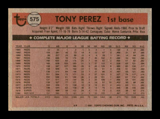 1981 Topps Tony Perez 