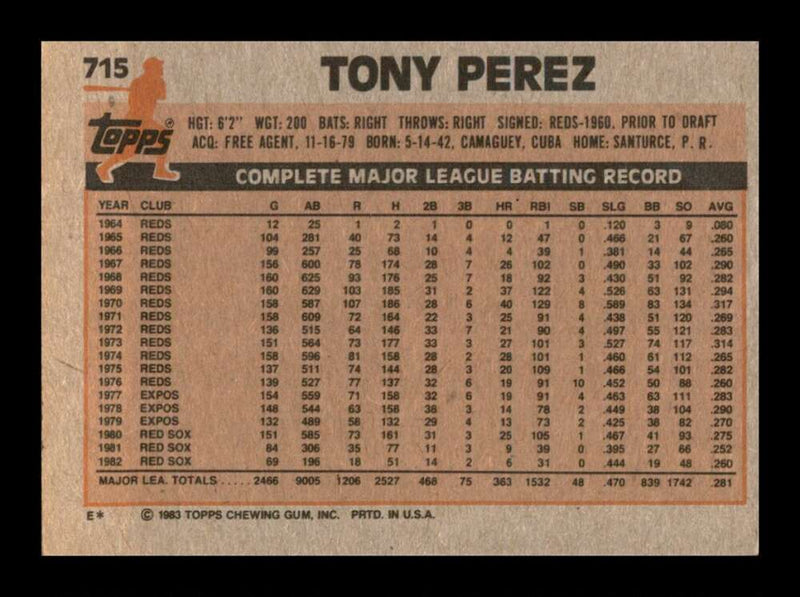 Load image into Gallery viewer, 1983 Topps Tony Perez #715 Image 2
