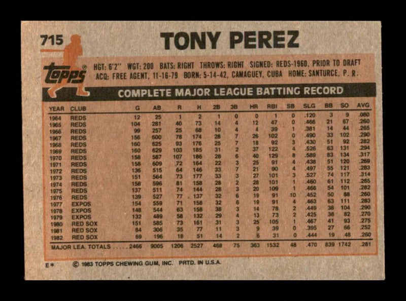 Load image into Gallery viewer, 1983 Topps Tony Perez #715 Image 2
