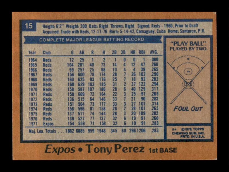 Load image into Gallery viewer, 1978 Topps Tony Perez #15 Image 2
