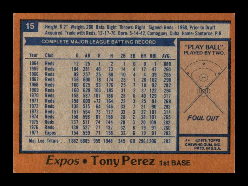 Load image into Gallery viewer, 1978 Topps Tony Perez #15 Image 2
