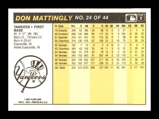 1987 Fleer Award Winners Don Mattingly 