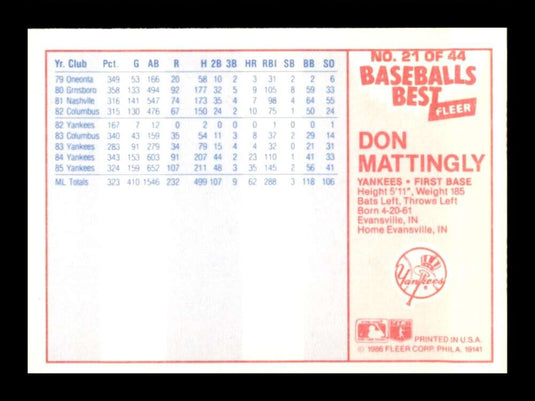 1986 Fleer Baseball's Best Sluggers vs. Pitchers Don Mattingly 