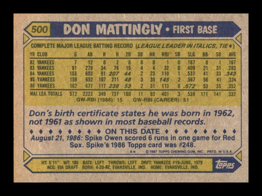 1987 Topps Don Mattingly 