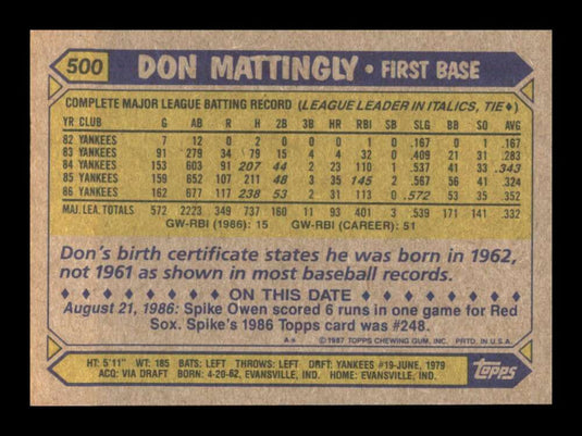 1987 Topps Don Mattingly