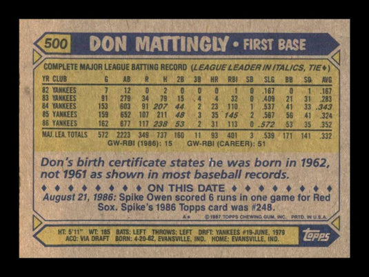 1987 Topps Don Mattingly