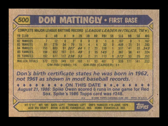 1987 Topps Don Mattingly