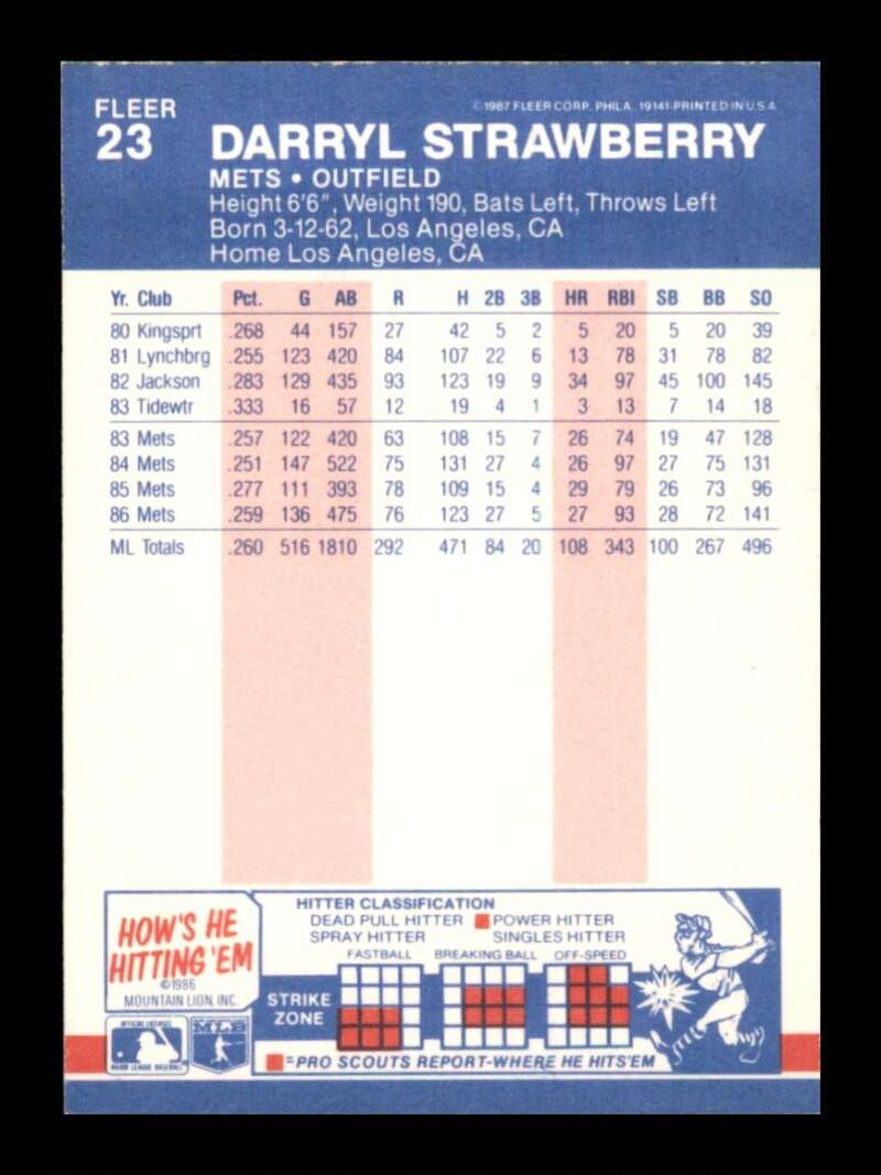 Load image into Gallery viewer, 1987 Fleer Darryl Strawberry #23 New York Mets Image 2
